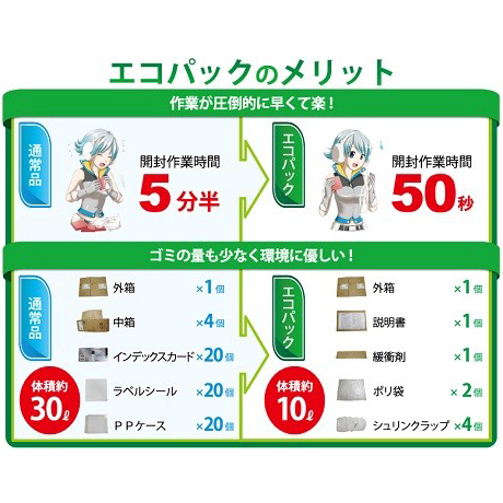 廃棄量、CO2削減、省スペース