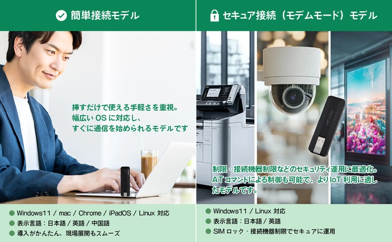 +F FS045U 簡単接続モデル