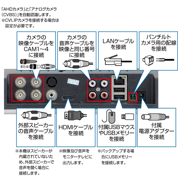 12.5型ハイビジョンモニター一体型ハードディスクレコーダー（映像・音声4入力、AHD3.0、3TB）