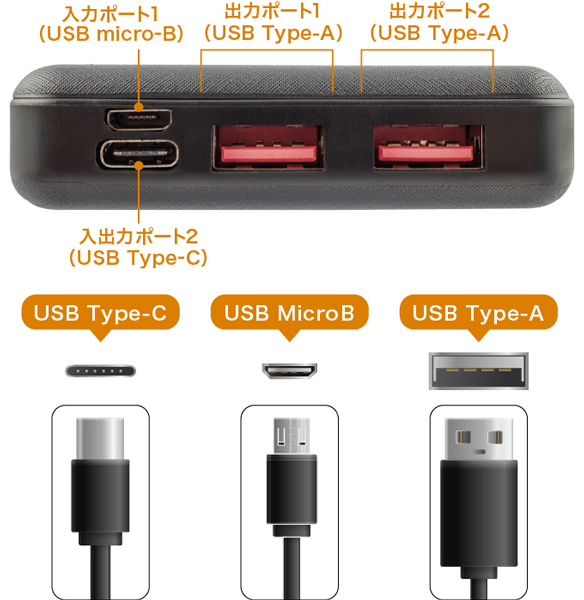 モバイル充電器 PD20対応 10000mA ブラック