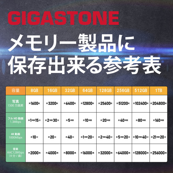 microSDXCカード 512GB SDカードケース付き UHS-I U1 V30 Class10スペック 最大読み取り速度100MB/s ビデオ録画 一眼レフカメラ スマホ データ保存 ドローン