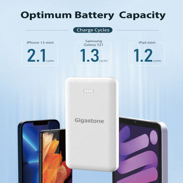 Gigastone 10000mAh モバイルバッテリー 2.4A急速充電 USB2ポート出力 Type-C入力 2台同時充電 残量表示 Android iPhone iPad 多様なデバイスに対応 PSE認証 ホワイト