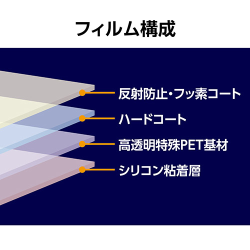 SONY α6600/α6400/α6100/α6000専用 液晶保護フィルムIII