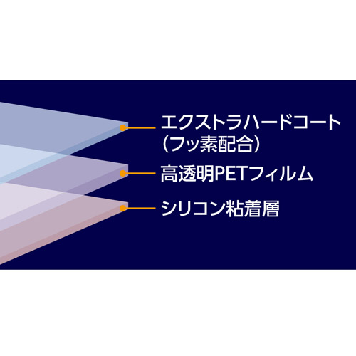 Canon EOS R10専用 EX-GUARD 液晶保護フィルム