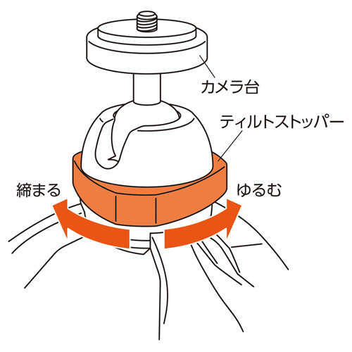 eポッド グリップ モバイルホルダーセット ブラック