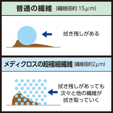 メディクロス M ライトグリーン(320×320mm)