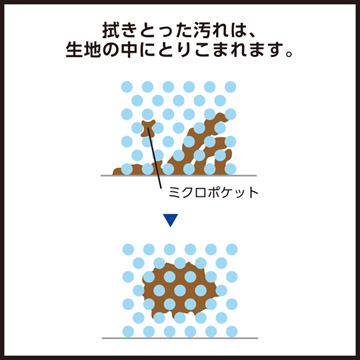 メディクロス M ライトグリーン(320×320mm)