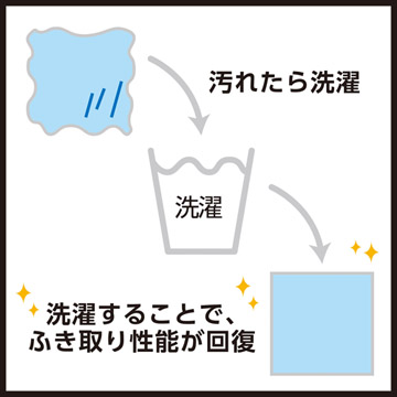 メディクロス M ライトグリーン(320×320mm)