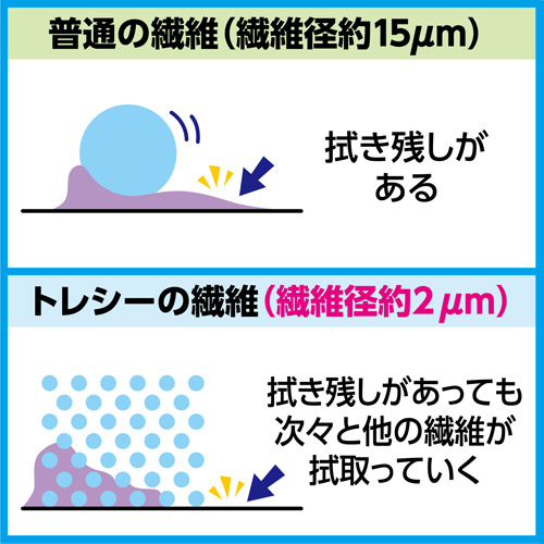 トレシー ニューソフトII S(21×21cm) ライトブルー