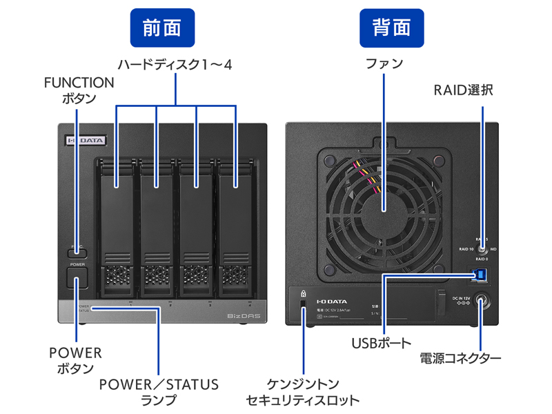 法人向け 5年保証 USB 5Gbps対応/4ドライブ搭載（RAID 0/5/10対応）外付HDD 48TB