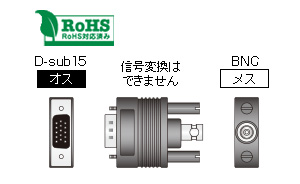 ミニD-Sub15ピン-BNC変換コネクタ