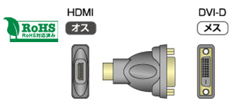 DVI/HDMI変換コネクタ