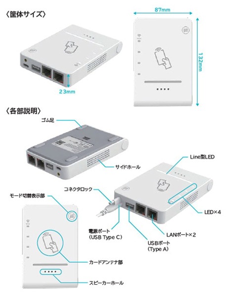 偽造マイナンバーカード対策リーダー CIR715A-Mynumber