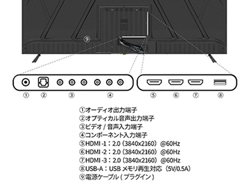 液晶ディスプレイ 75型/3840×2160/HDMI×3/ブラック/スピーカー有/2年保証