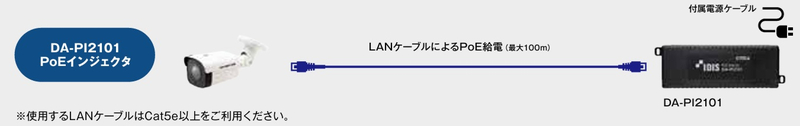 DA-PI2101使用イメージ