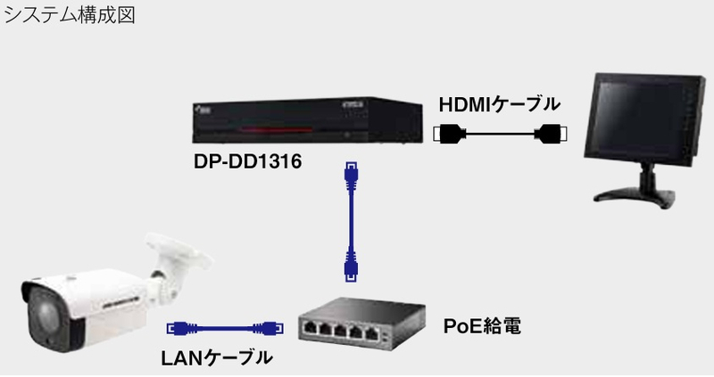 DP-DD1316使用イメージ