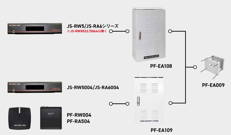 PF-EA108使用イメージ