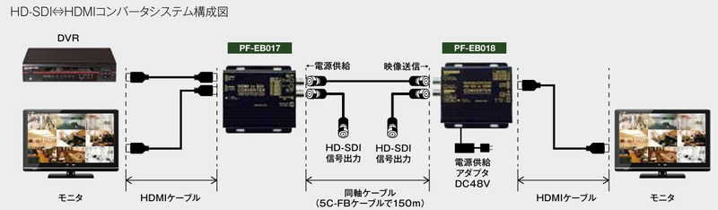 PF-EB017使用イメージ