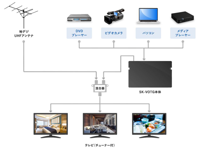 全体構成イメージ画像