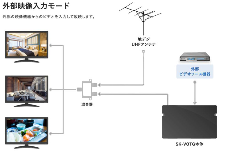 放映タイプ_外部映像入力モード画像