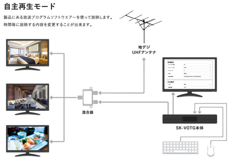 放映タイプ_自主再生モード画像