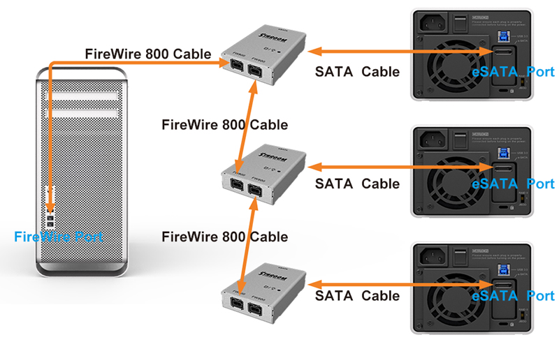 FireWire 800 to eSATA Adapter