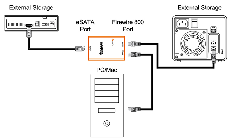 FireWire 800 to eSATA Adapter