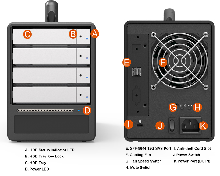 4 Bay MinSAS 12G External Storage