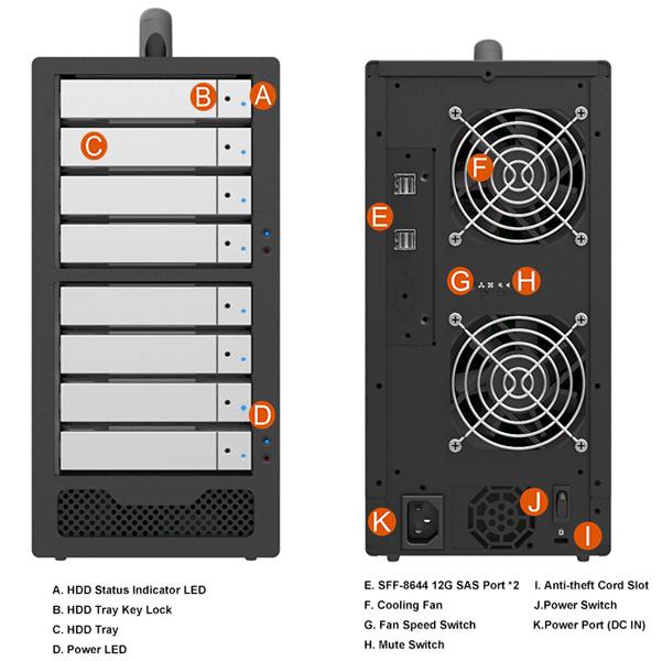 8 Bay MinSAS 12G External Storage