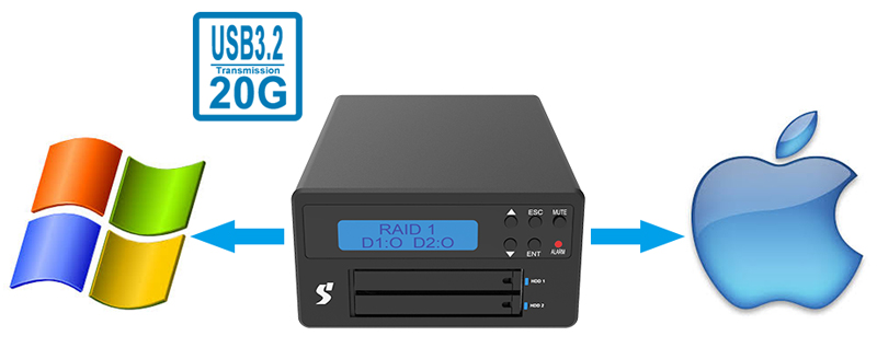 2 Bay M.2 NVMe SSD 外付RAID LCD付