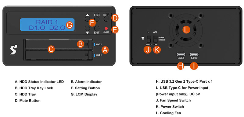 2 Bay M.2 NVMe SSD 外付RAID LCD付