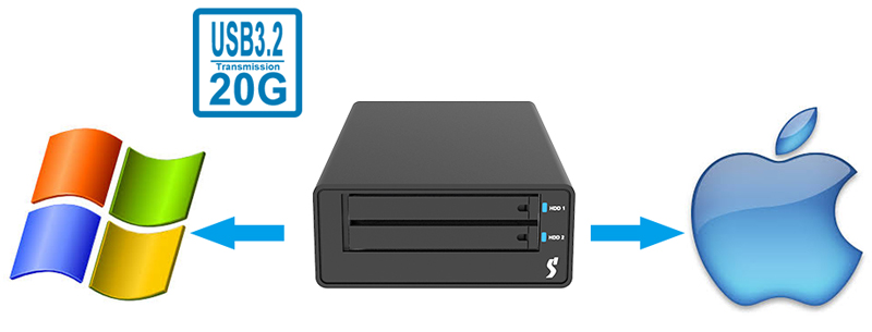 2 Bay M.2 NVMe SSD 外付RAID