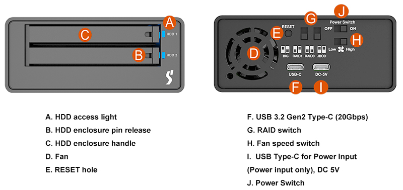 2 Bay M.2 NVMe SSD 外付RAID