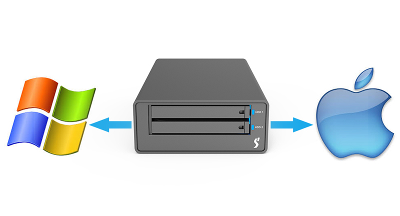 2 Bay USB3.2 Gen2 Type-C Storage interface Support M.2 SATA SSD with USB C - C cable