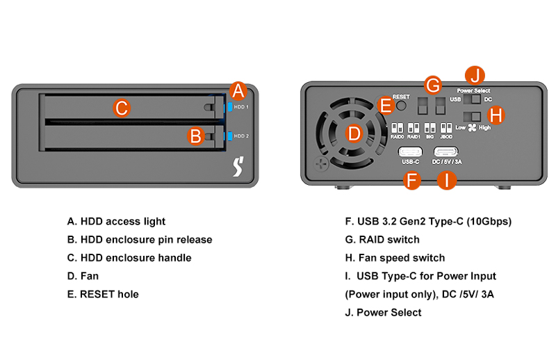 2 Bay USB3.2 Gen2 Type-C Storage interface Support M.2 SATA SSD with USB C - C cable