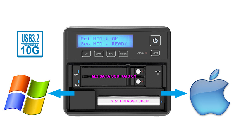 3 Bay USB3.2 Type-C Storage for 2 x M.2 SATA Drive + 1 x 2.5 HDD SSD