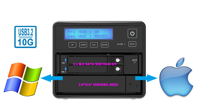 3 Bay USB3.2 Type-C Storage for 2 x M.2 SATA Drive + 1 x 2.5 HDD/SSD