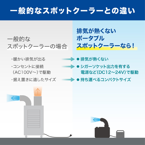 排気が熱くないポータブルスポットクーラー