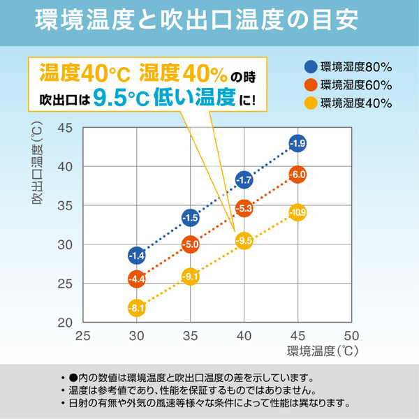 排気が熱くないポータブルスポットクーラー