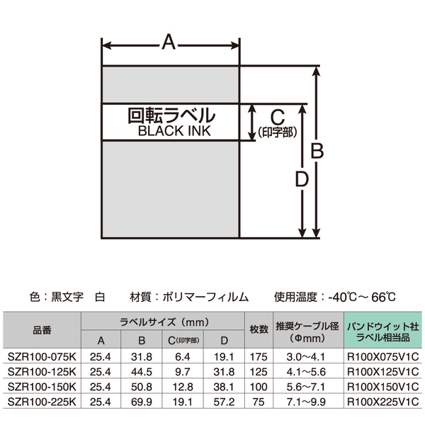 「テプラ」PRO カットラベル・パンドウイット 回転ラベル 白