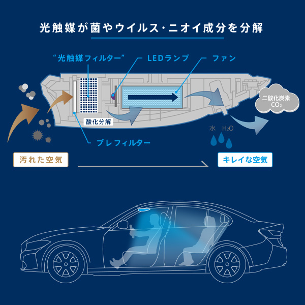 車載タイプ除菌脱臭機