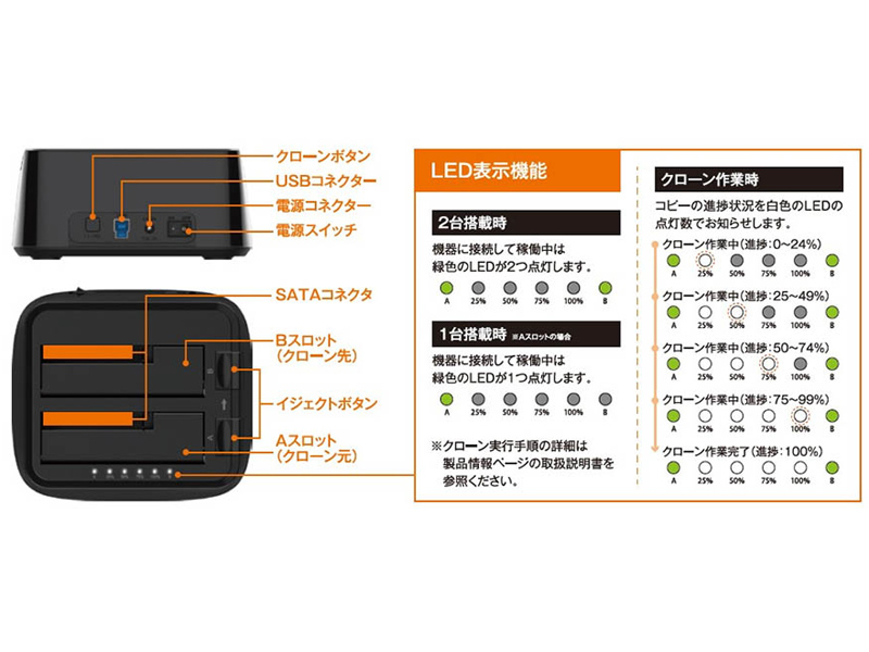 ドッキングステーション 2.5/3.5型 2ベイ USB3.2 Gen1接続 1年保証 KURO-DACHI/CLONE/CRU3