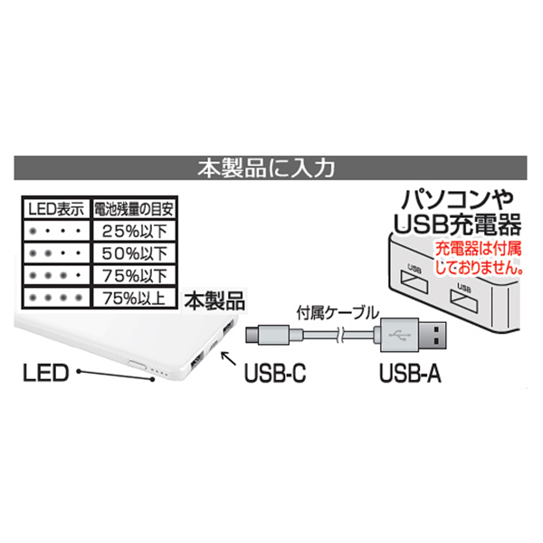 モバイルバッテリー 5000mAh Type-C WH