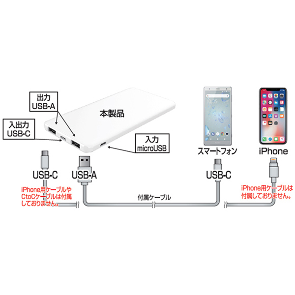 モバイルバッテリー 5000mAh Type-C WH
