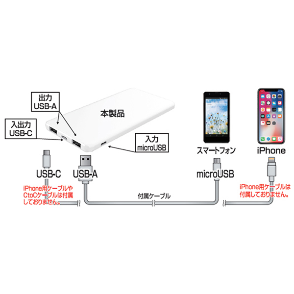 モバイルバッテリー 10000mAh micro WH