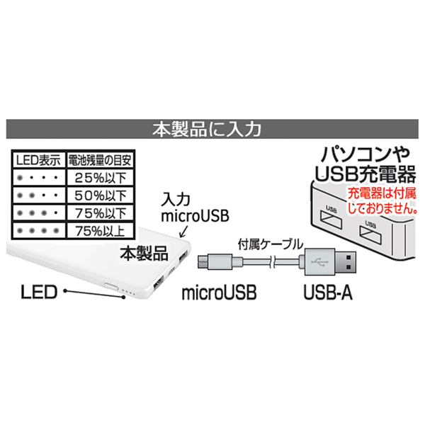 モバイルバッテリー 10000mAh micro WH