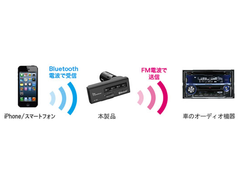 Bluetooth FMトランスミッター 4バンド USB1ポート 2.4A ブラック