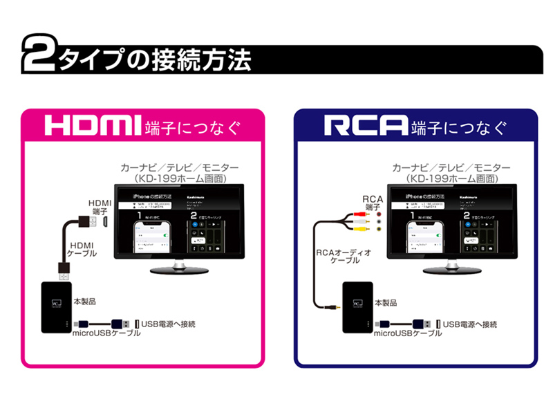 Miracastレシーバー HDMI/RCAケーブル付 ブラック