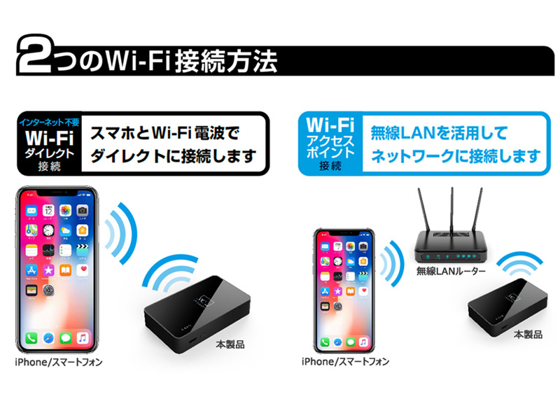 Miracastレシーバー HDMI/RCAケーブル付 ブラック
