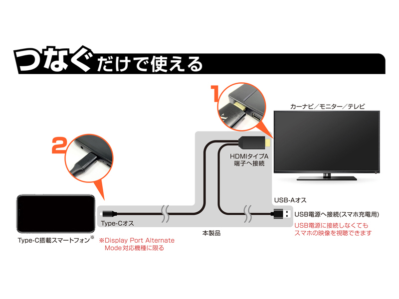 HDMI変換ケーブル Type-C専用